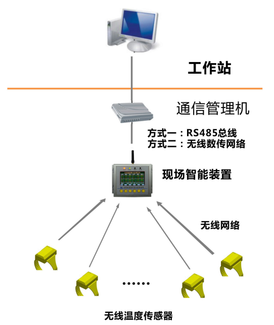河南電力配電測溫方案提供商